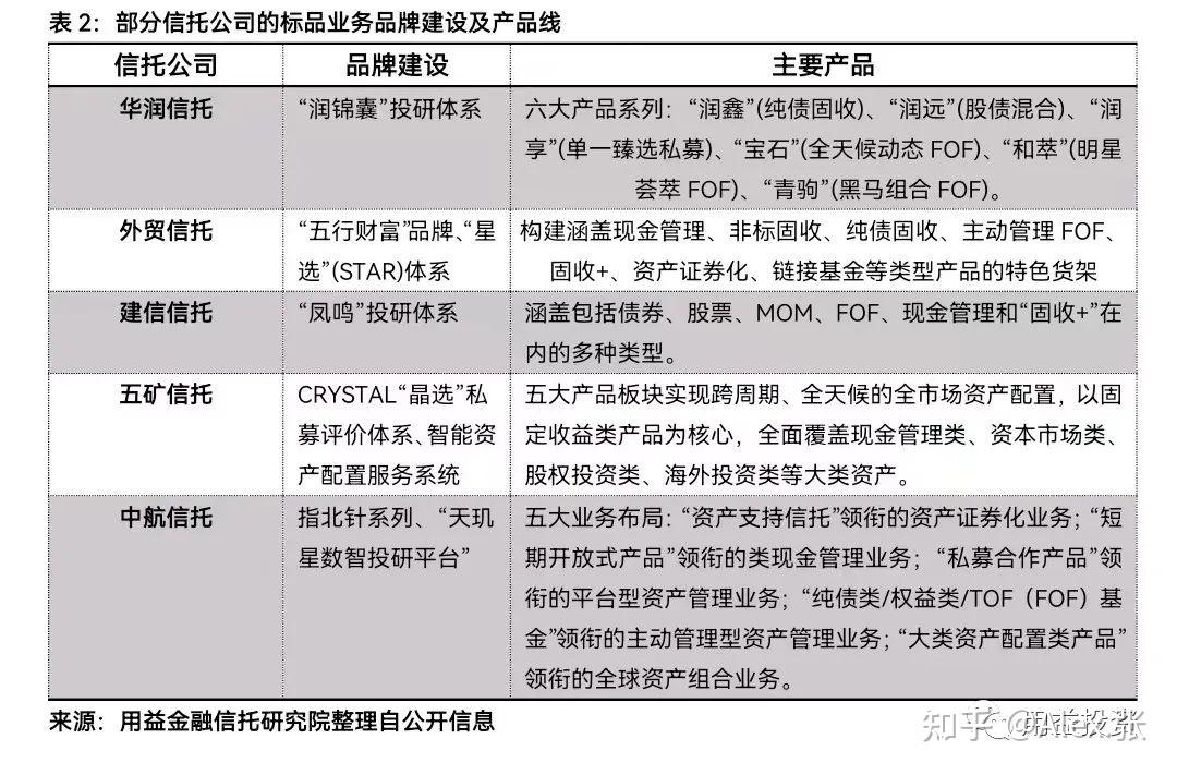 2025年末股票策略领跑标品信托市场 存量产品超77%收益为正