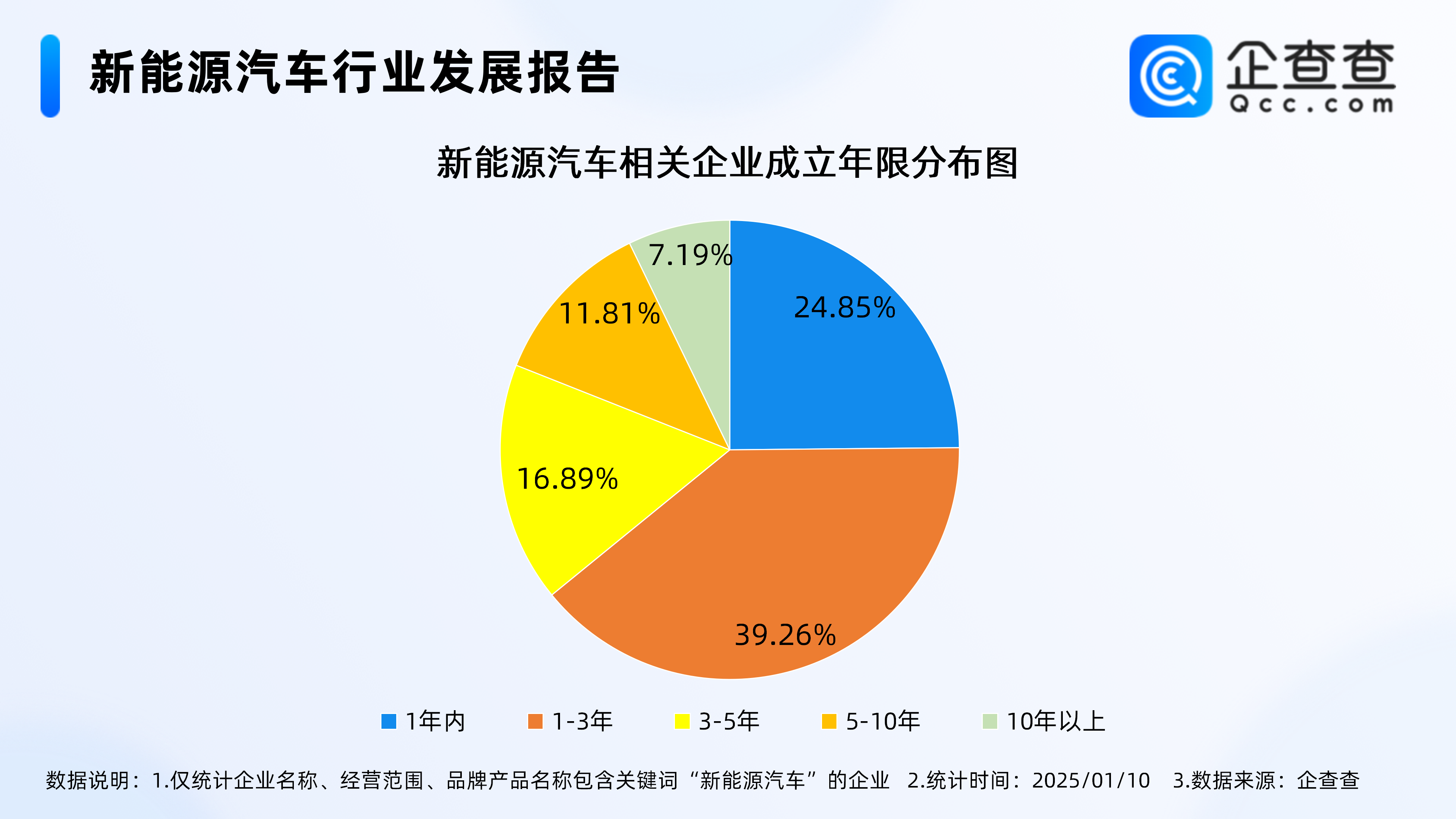 2025年末股票策略领跑标品信托市场 存量产品超77%收益为正