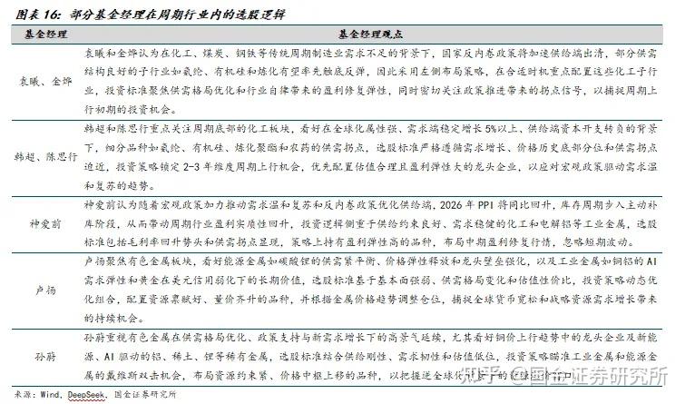 首批基金2025年四季报揭示新主线：告别“明星滤镜”，主动权益基金转向押赛道