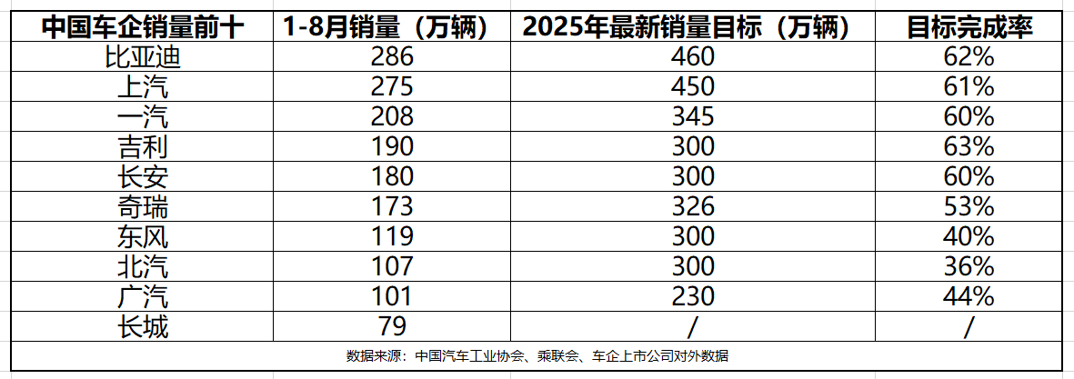 2025我国汽车产销双破纪录 现存汽车产销相关企业超172万家
