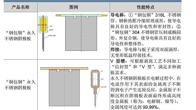 新三板迎多家硬科技公司 北交所上市“预备队”扩容