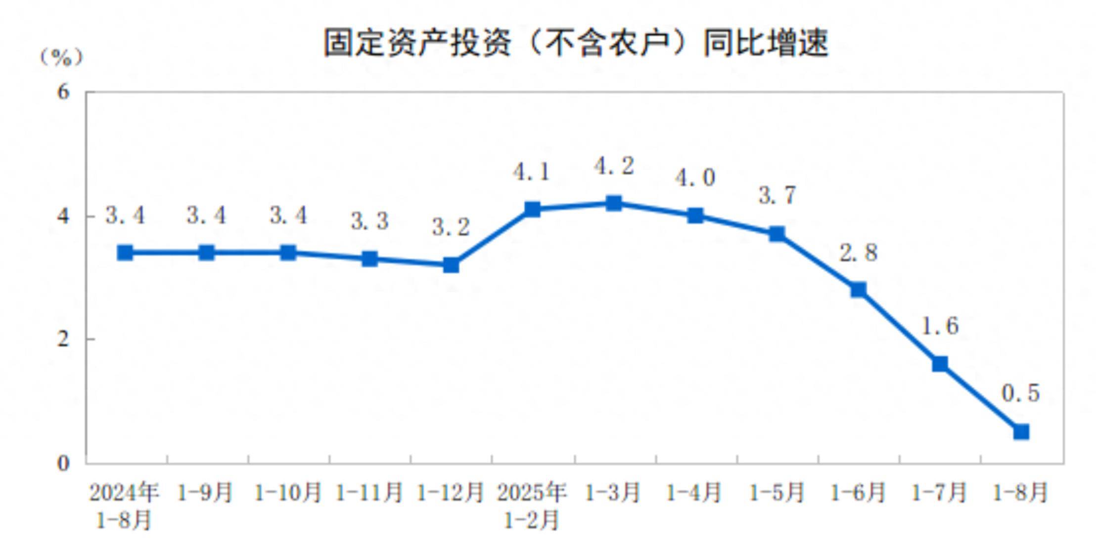国家统计局：2025年全国房地产开发投资82788亿元