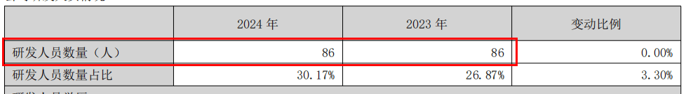 实控人无偿转让六成股权给6名骨干，毛利率异常高于同行？提牛科技回复监管问询