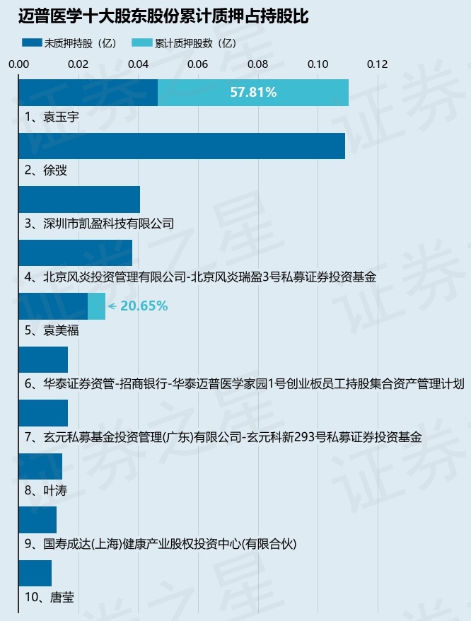 全国人大代表、迈普医学董事长袁玉宇：进一步强化企业科技创新主体地位