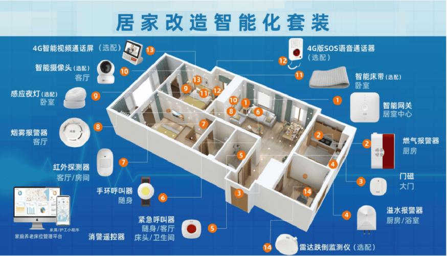 科技赋能贴心养老 现存养老相关企业超41万家