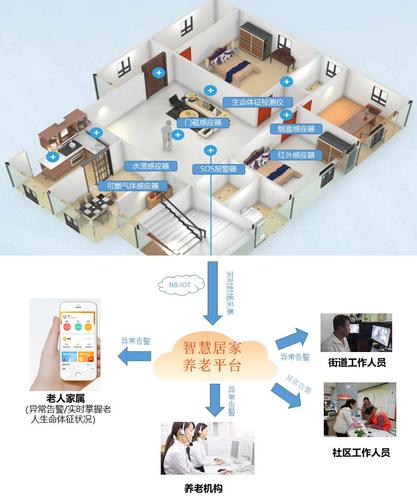 科技赋能贴心养老 现存养老相关企业超41万家