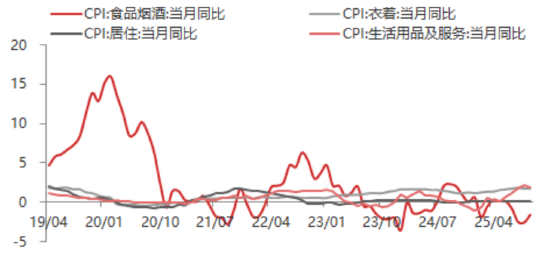 CPI同比涨幅三年最高 PPI降幅继续收窄——透视2月物价数据