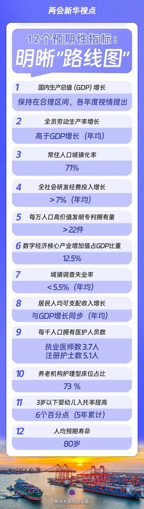 两会新华视点丨“两高”工作报告十大看点