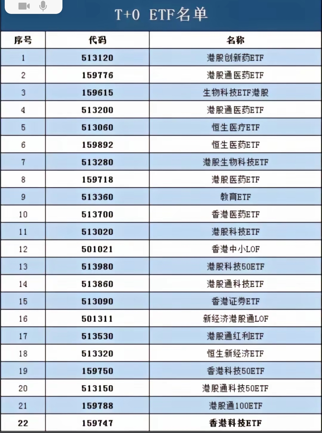 开年以来已有多只新基金募集超10亿元；多只基金宣布限购
