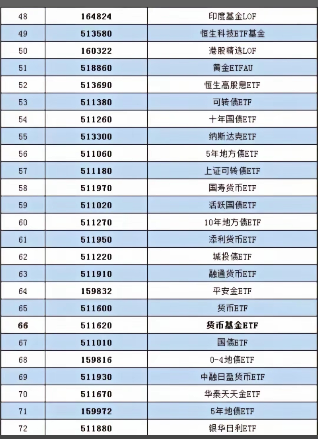 开年以来已有多只新基金募集超10亿元；多只基金宣布限购