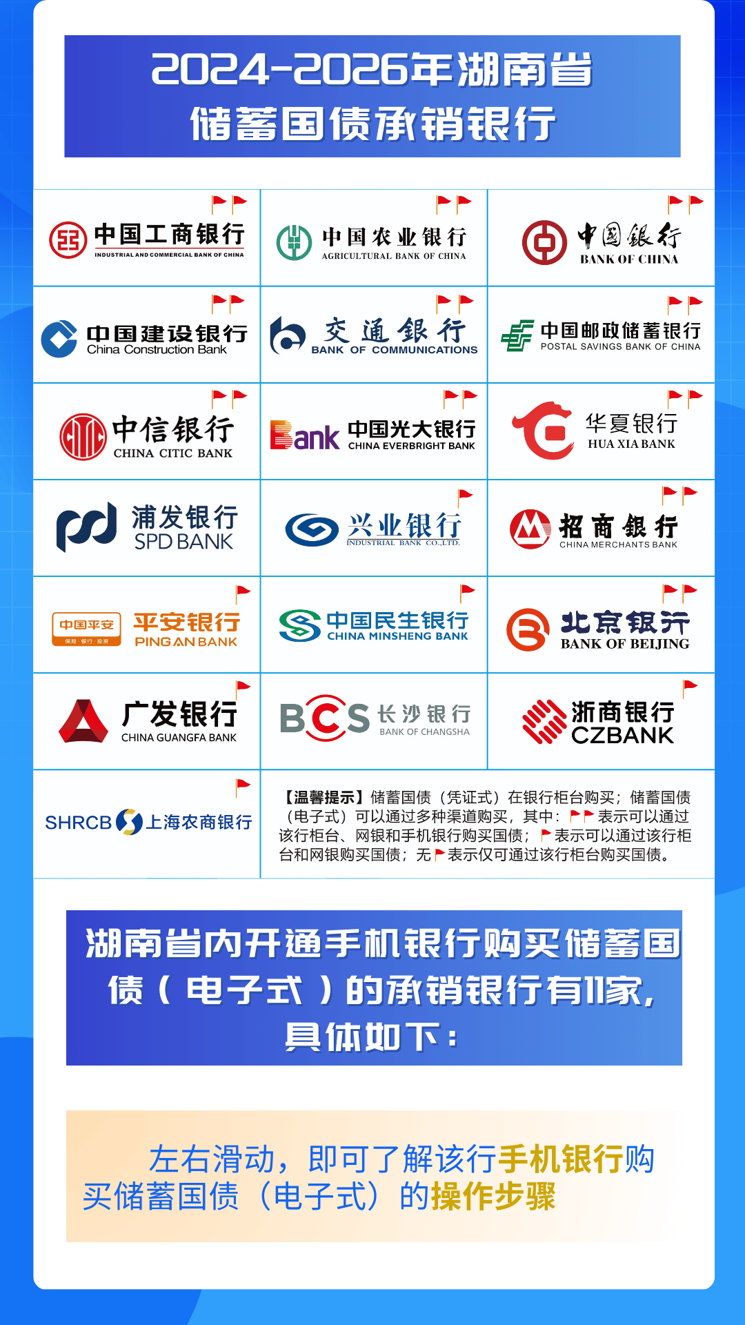 财政部、央行：储蓄国债(电子式)纳入个人养老金产品范围