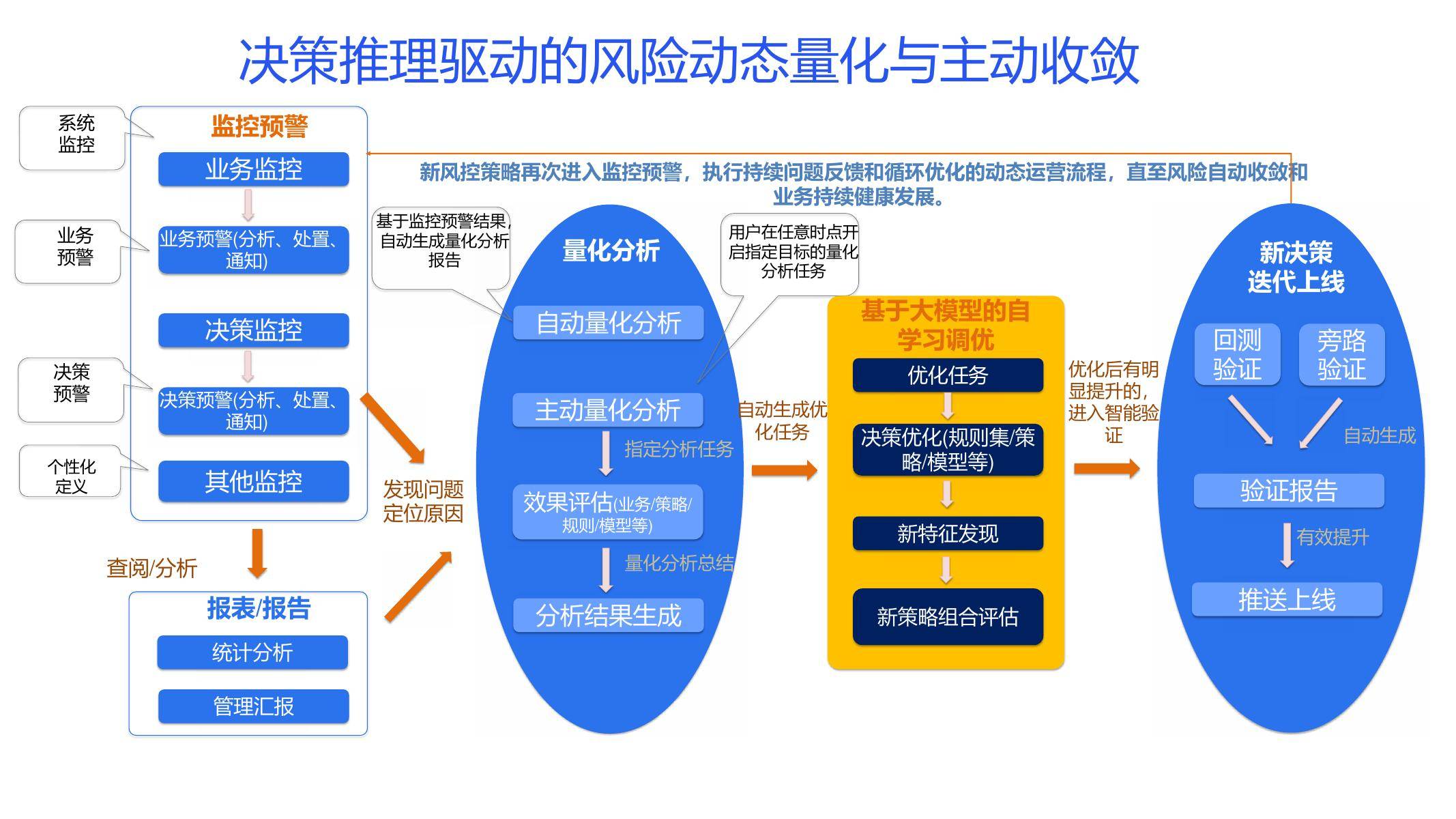 外资银行在支持科技创新方面具备独特优势