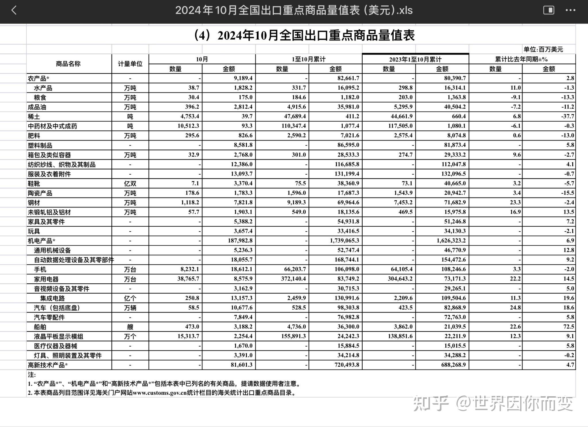 前2个月我国进出口增速达18.3%