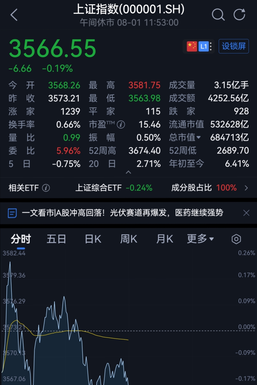 综述｜多重预期影响　国际油价再现巨幅震荡