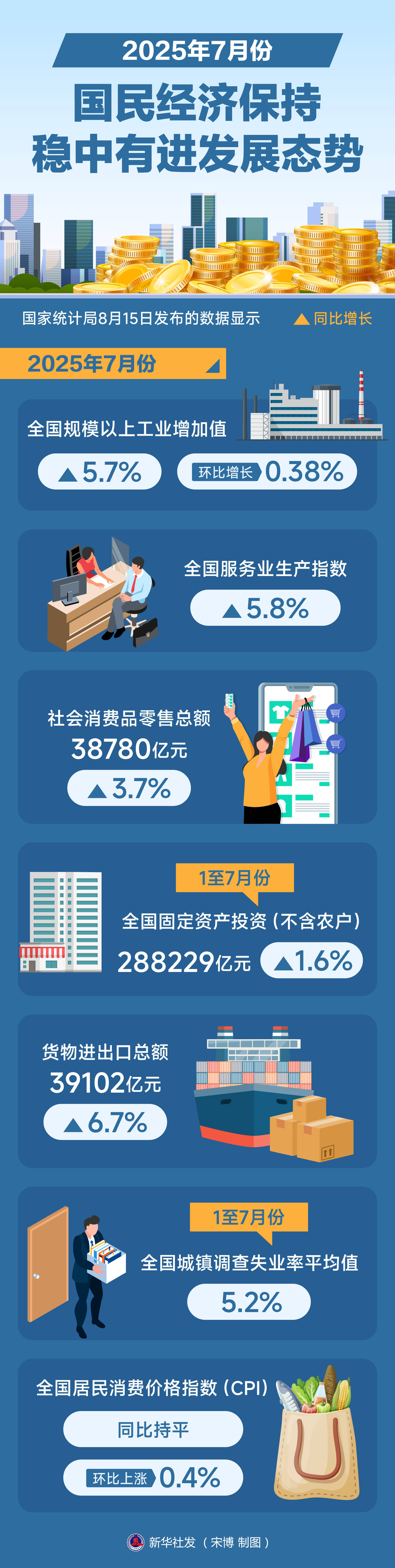 国家统计局:2025年规上工业发电量97159亿千瓦时 同比增长2.2%