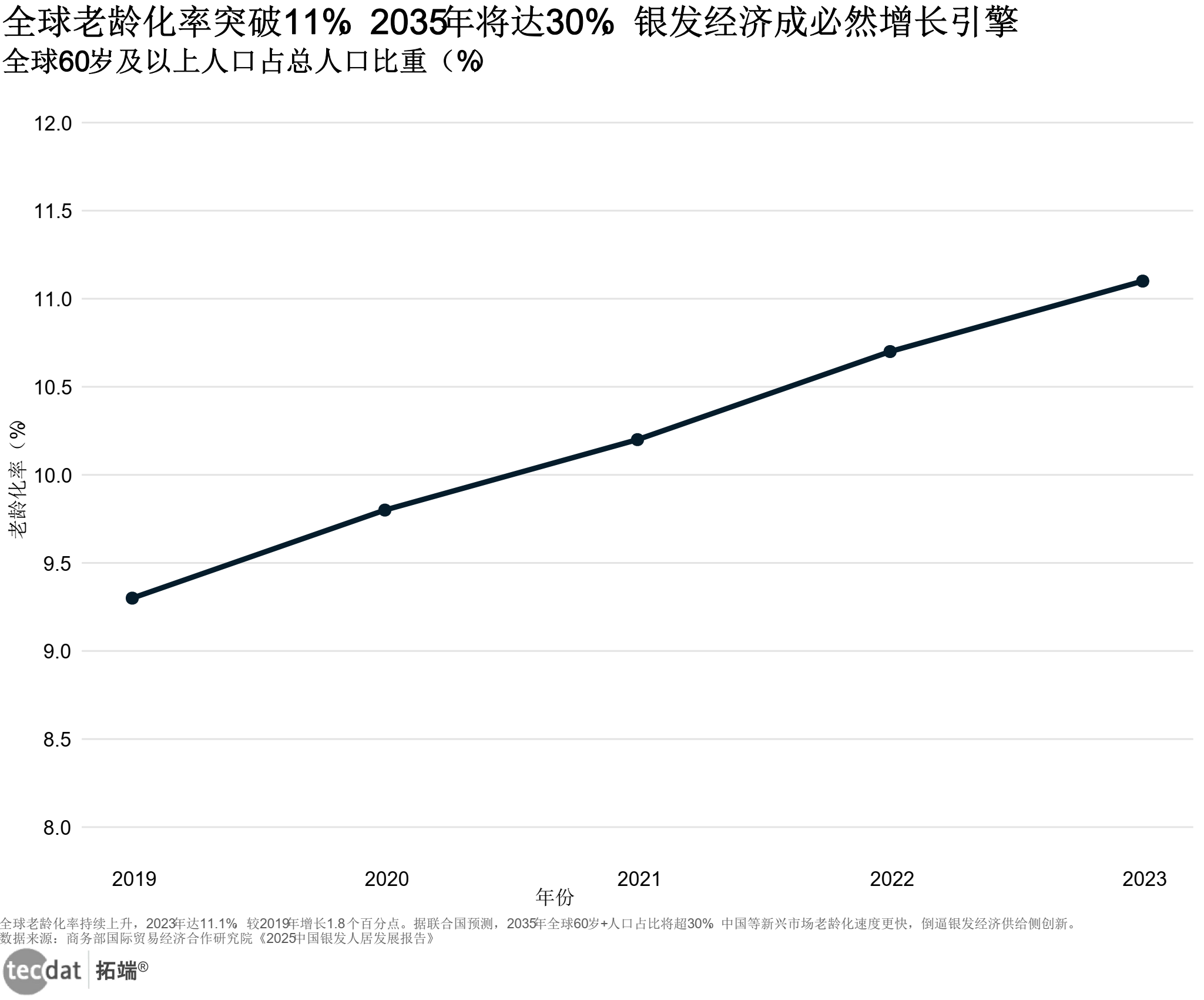 国家统计局:2025年规上工业发电量97159亿千瓦时 同比增长2.2%
