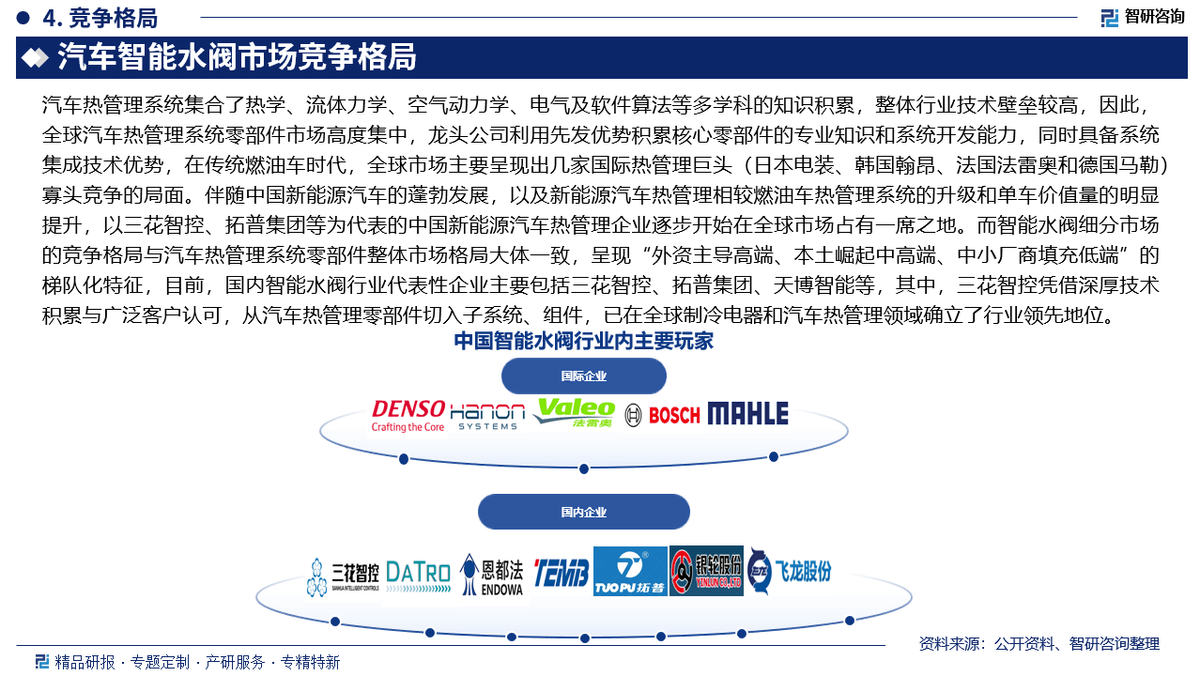 开年以来机构密集调研汽车产业链企业
