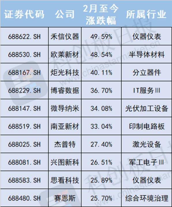 见证科创板历史性一刻 首批新注册科创成长层公司上市