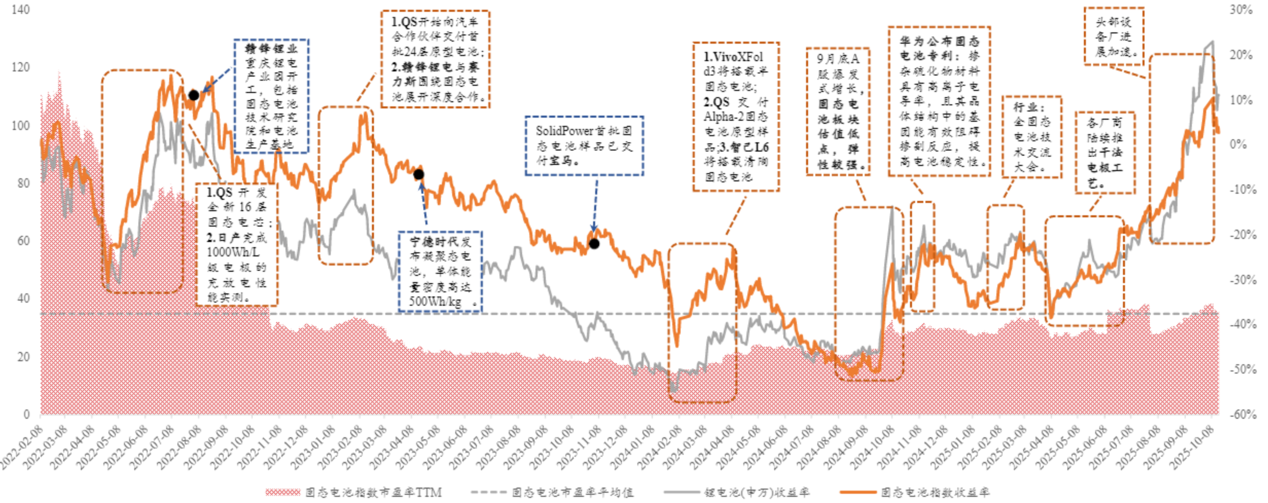 AI需求大增叠加涨价潮 十大晶圆代工产值去年增超26%