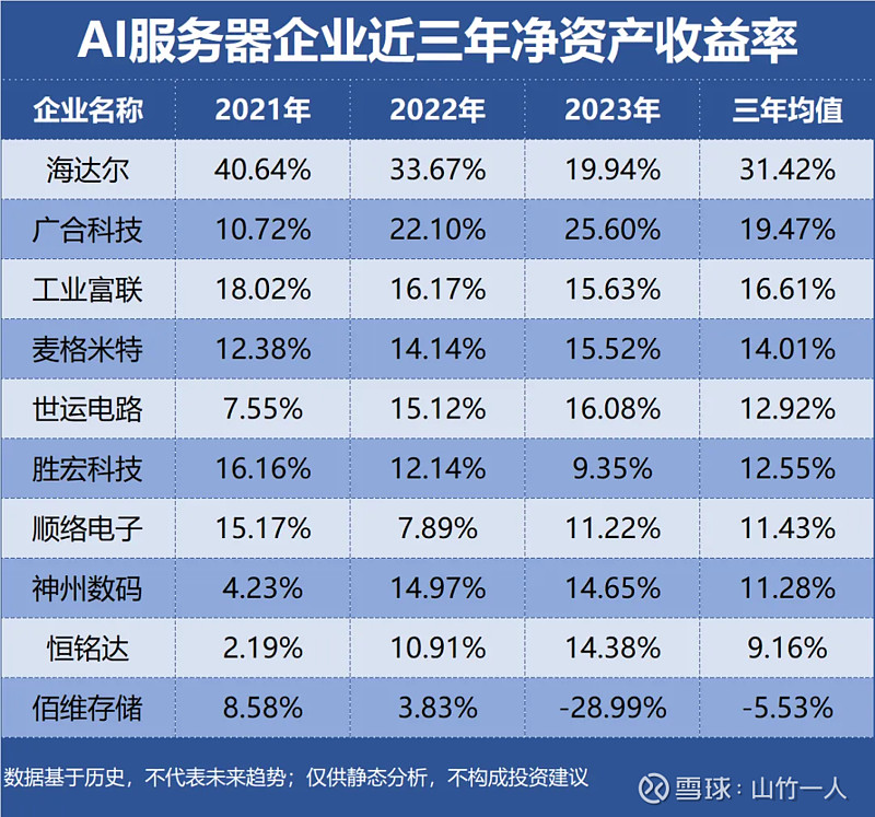 AI需求大增叠加涨价潮 十大晶圆代工产值去年增超26%