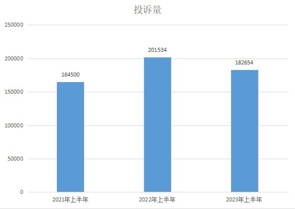 广东消委会：2025年为消费者挽回经济损失约4.48亿元