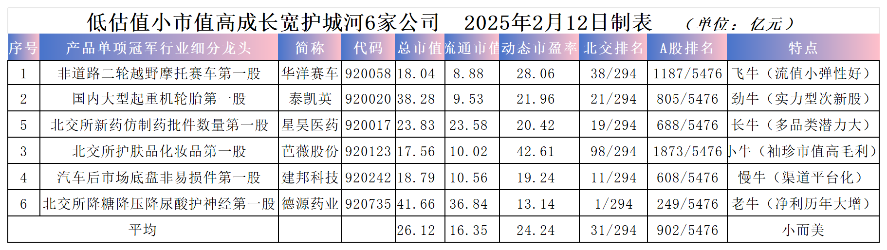 北交所：加快推出北证50ETF 研究引入盘后固定价格交易