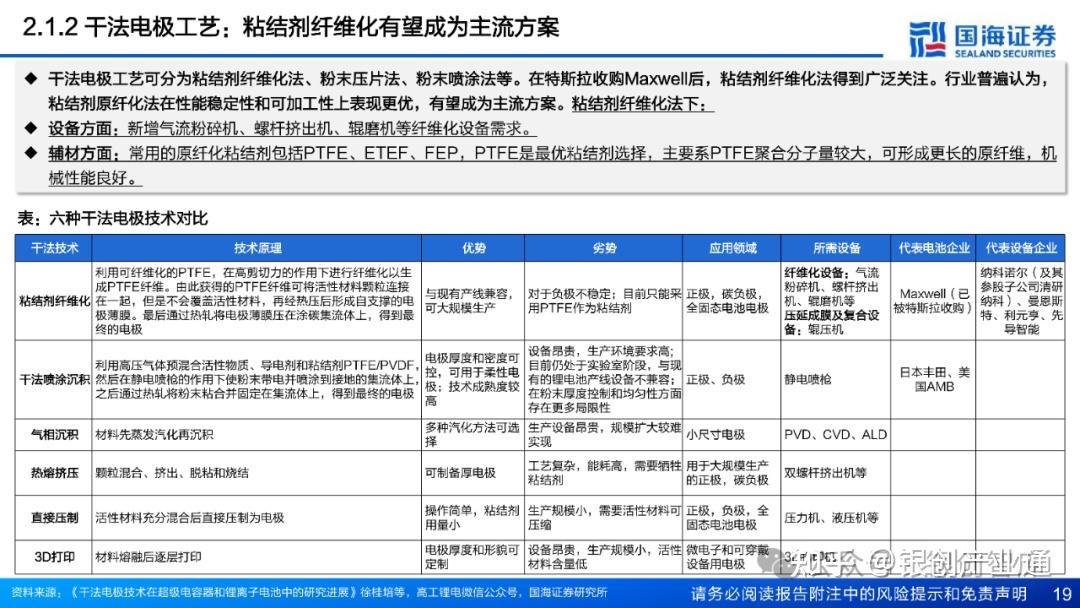 全固态电池产业化还需3—5年