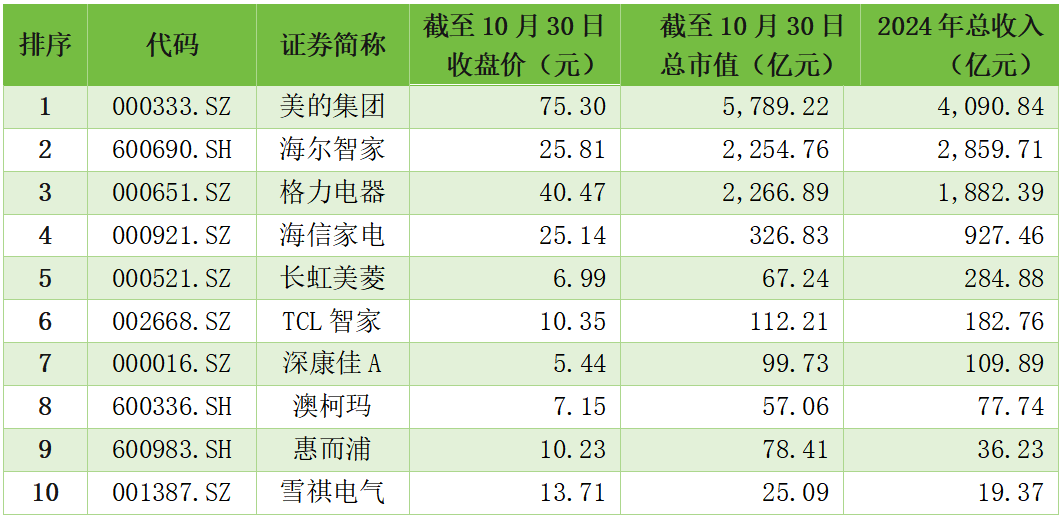 26家A股食品饮料公司前三季度营收净利双增长