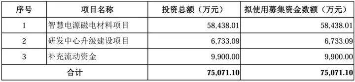 春光集团现金流情况被深交所三次追问