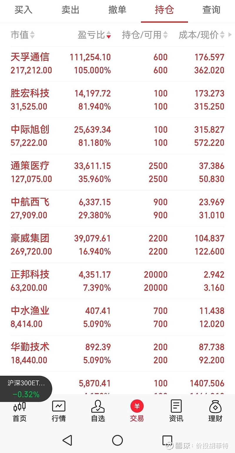 沪市上市公司完成2025年三季报披露 经营业绩实现同比环比双增长