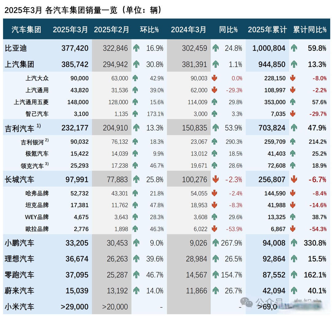 沪市上市公司完成2025年三季报披露 经营业绩实现同比环比双增长