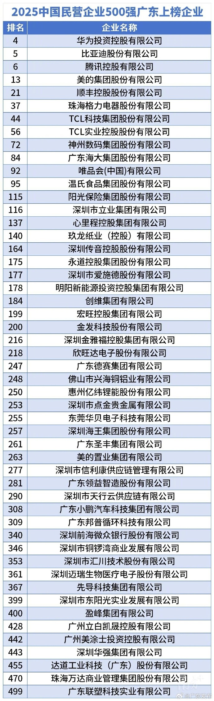 产业龙头领衔三季度“分红潮” 超200家A股公司拟派现466亿元