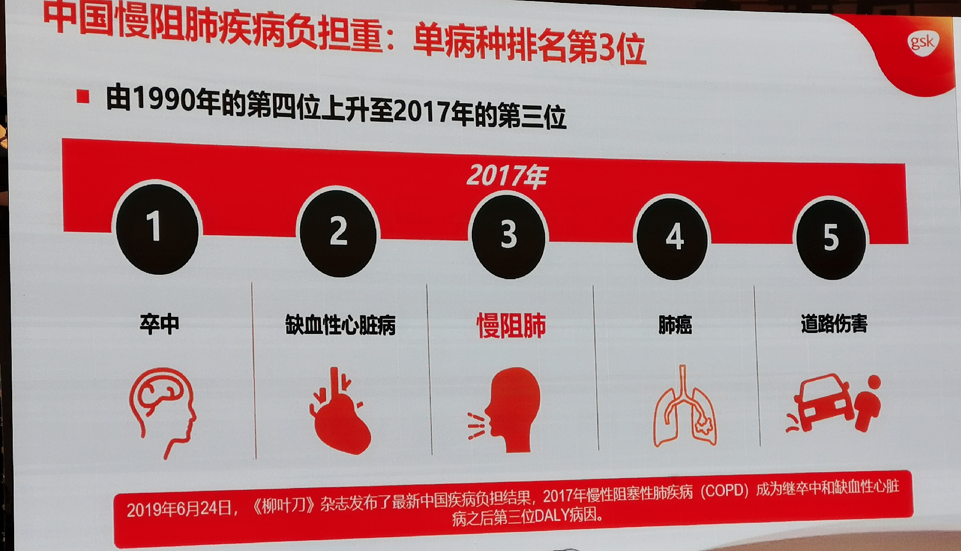 “全再乐”新增适应症在中国获批 用于成人哮喘患者维持治疗