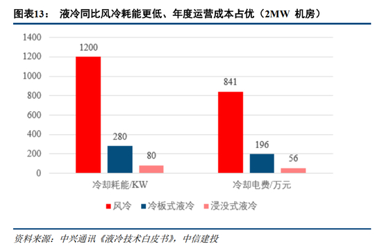 AI算力驱动散热需求爆发 上市公司密集布局液冷赛道