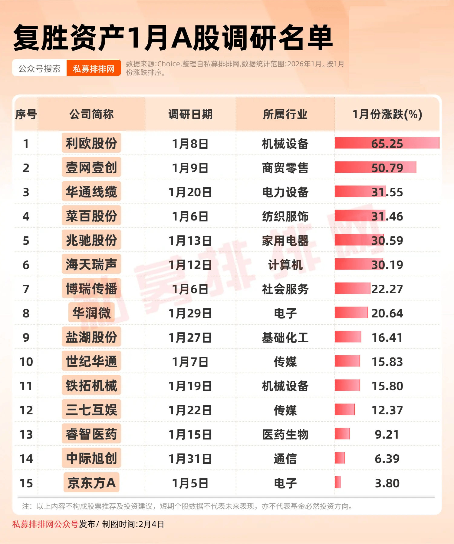 超2100亿港元 港股前10月IPO募资额领跑全球