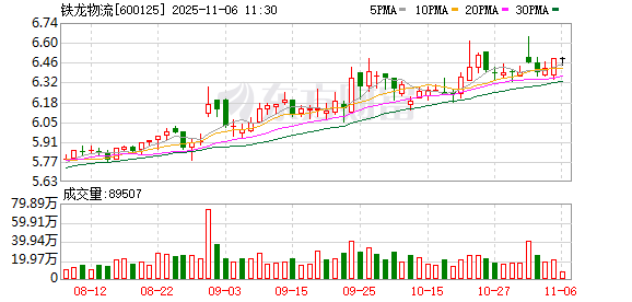 前三季度近八成上市公司盈利 分红回购频次稳步提升
