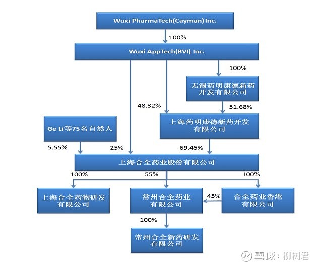 药明康德：2025年净利润同比增长102.6% 拟派现47.12亿元