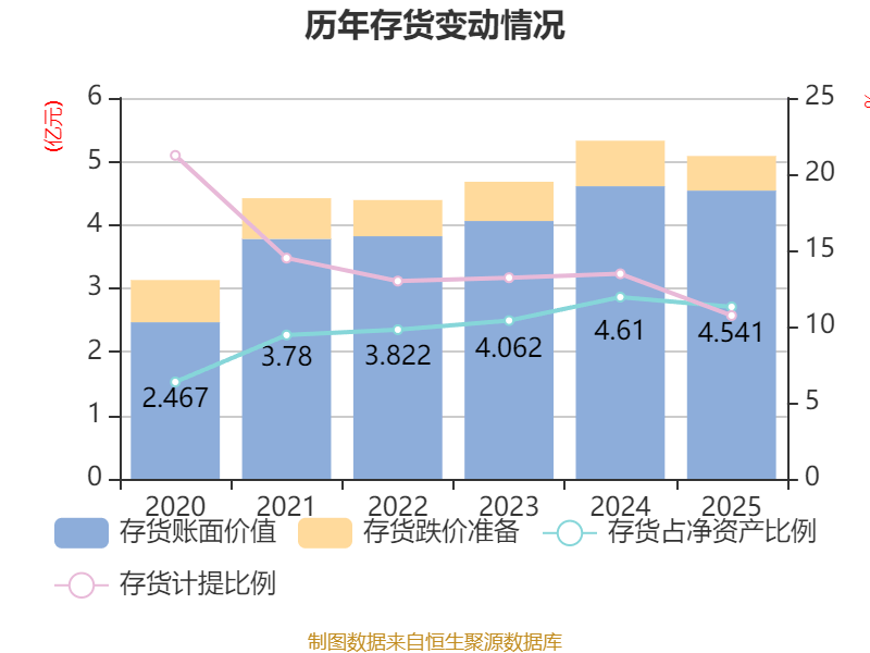 华润江中召开2025年度业绩交流会