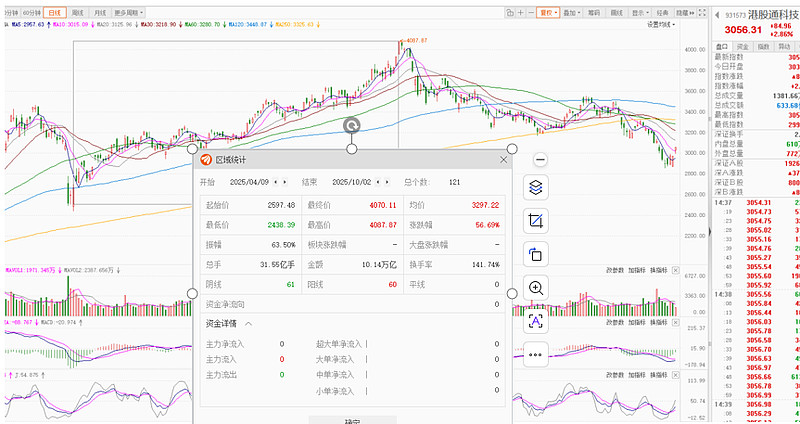 1月债市稳中偏强，纯债基最高涨近3%！市场关注新增资金来源