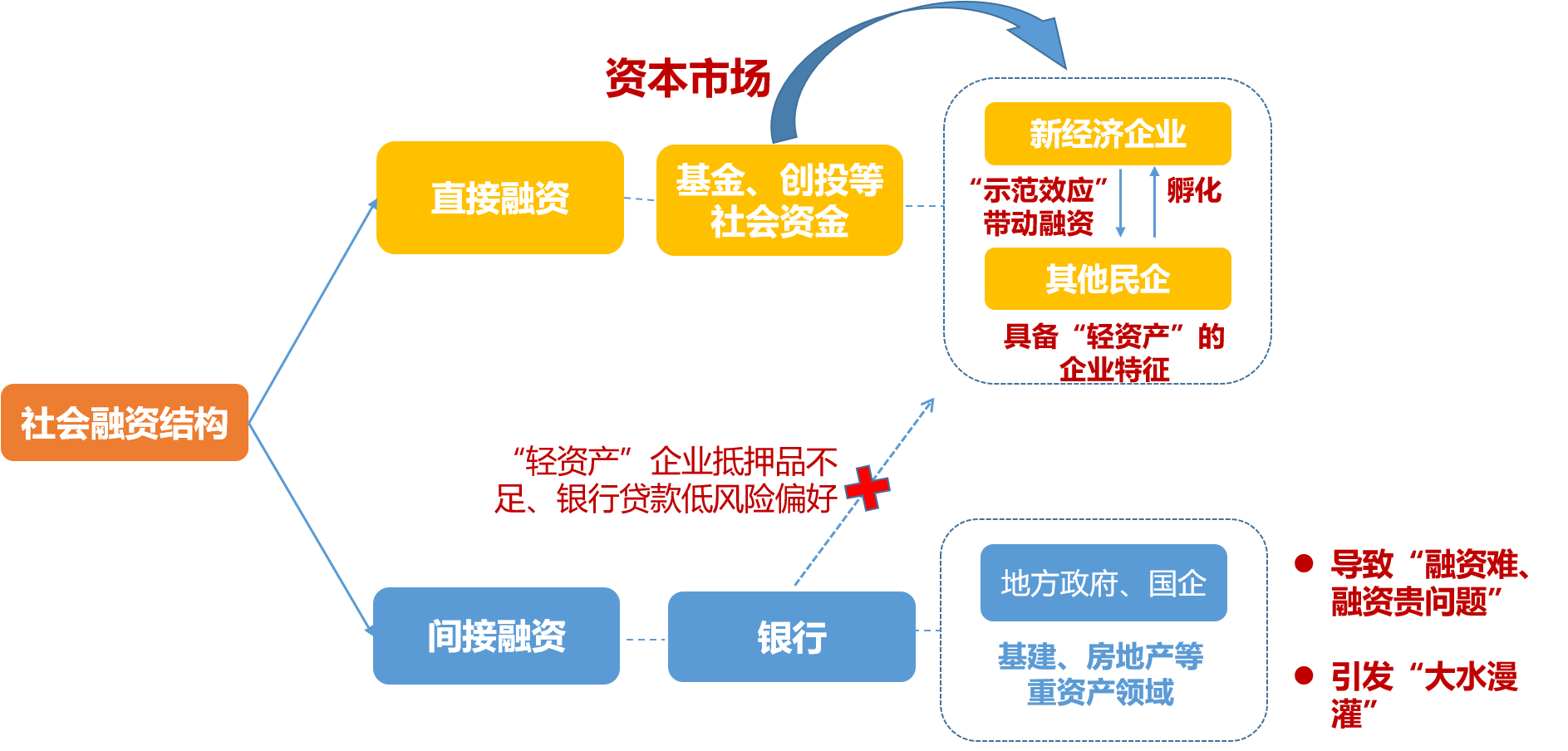证监会将系统谋划推出更多有力度开放举措
