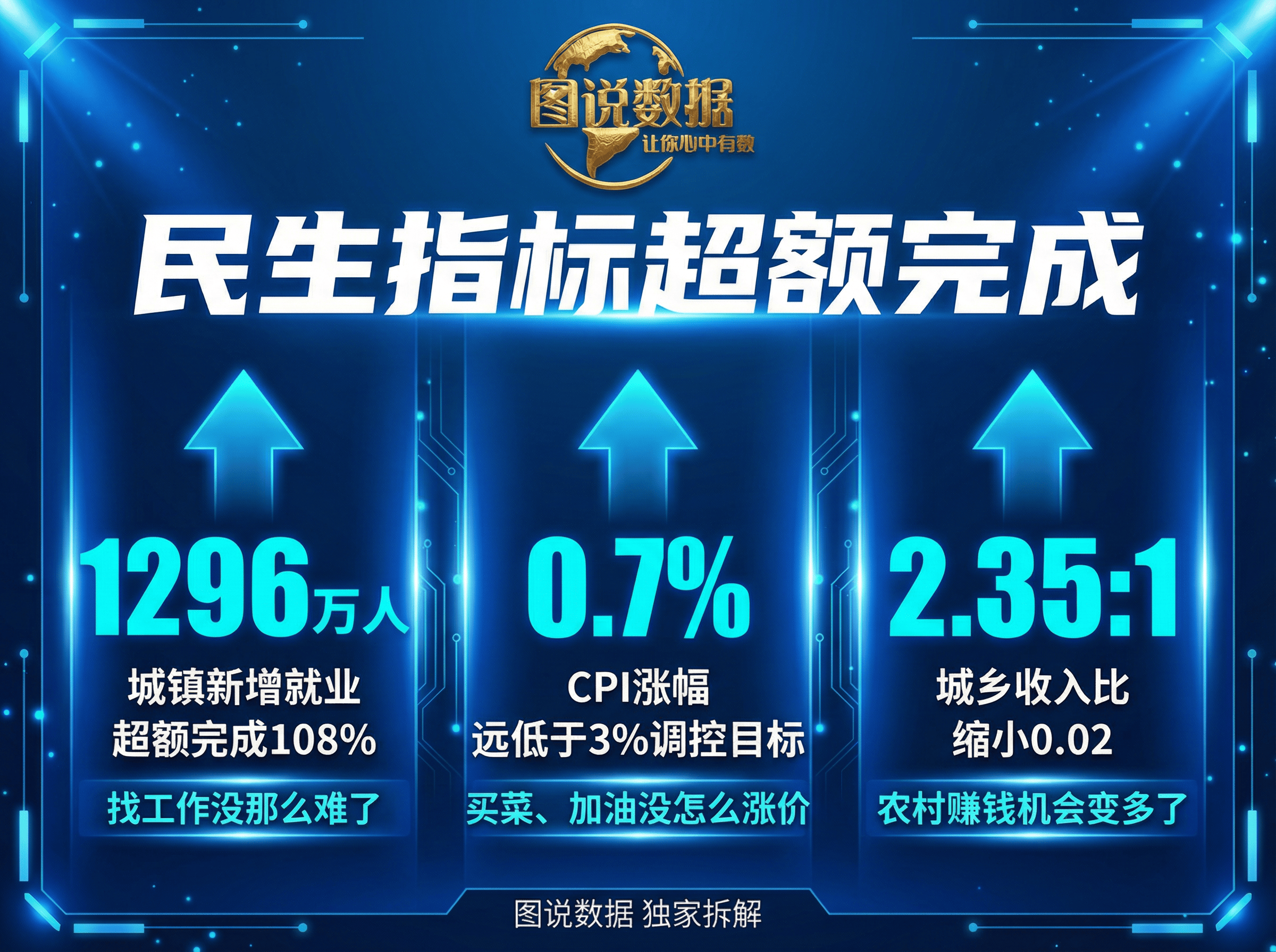 亚信科技公布2025年业绩 整体营业收入63.02亿元