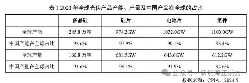 5月27日TCL中环涨停:IGBT,颗粒硅,光伏概念热股