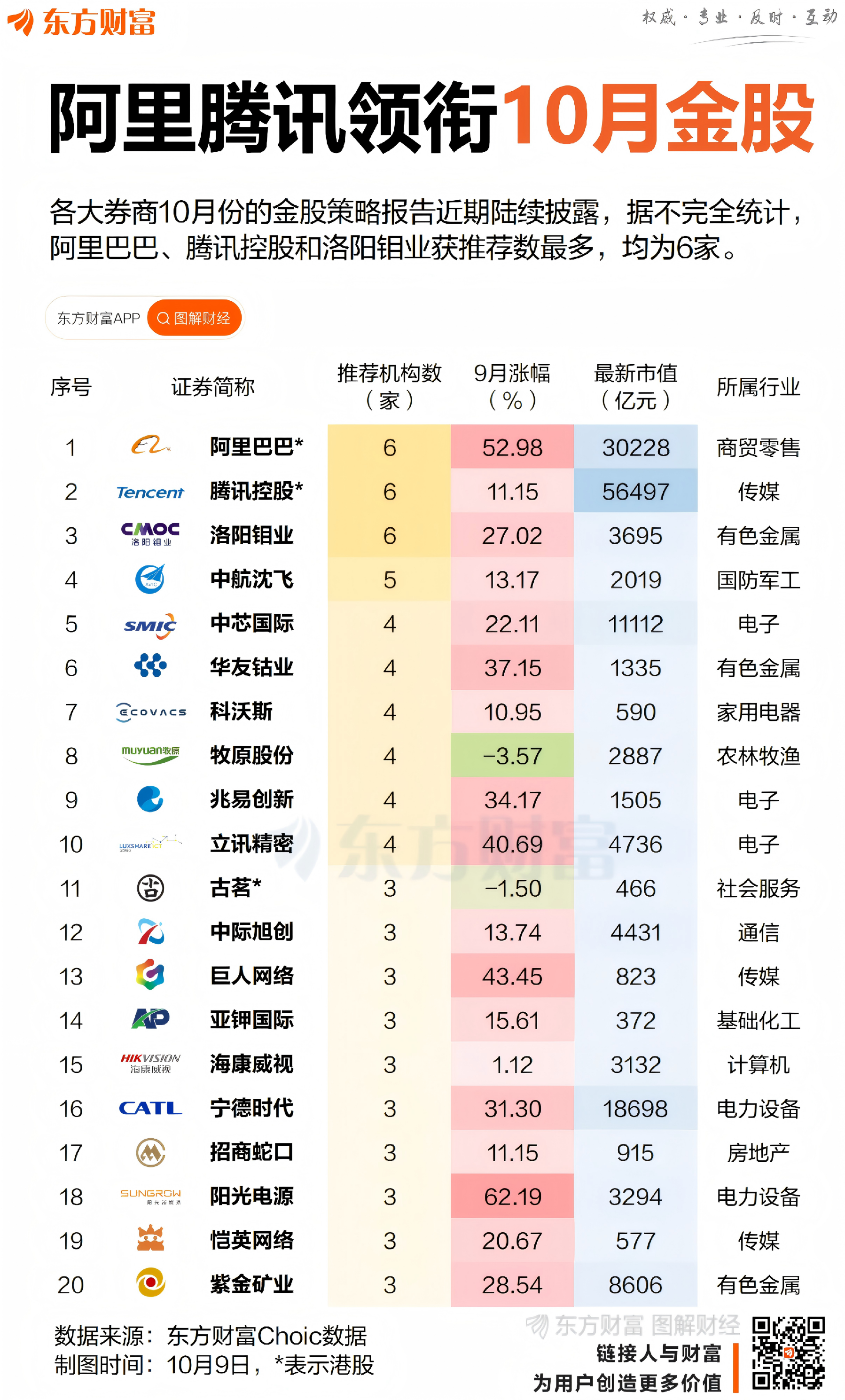 券商5月最牛金股涨幅翻倍 6月电子板块最受青睐