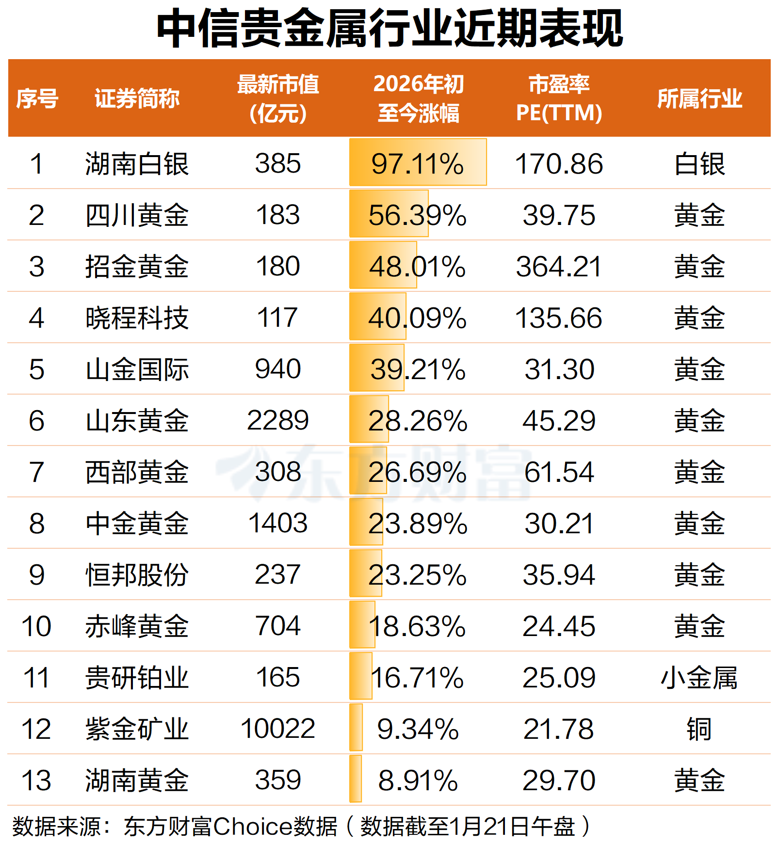 券商5月最牛金股涨幅翻倍 6月电子板块最受青睐