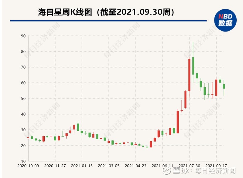海目星（688559.SH）新增一起对外投资，被投资公司为凯博共创（湖北）股权投资基金合伙企业（有限合伙）