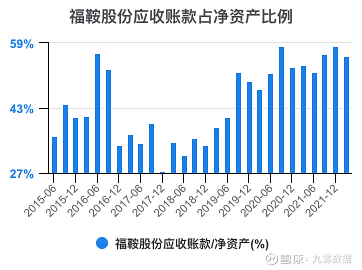 福鞍股份（603315.SH）新增一起对外投资，被投资公司为福鞍投资（深圳）有限公司